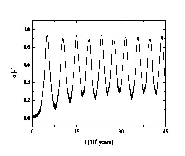 Figure 29