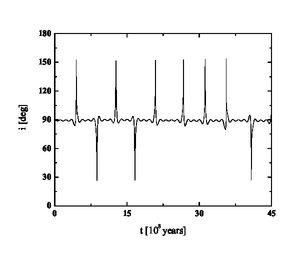 Figure 30