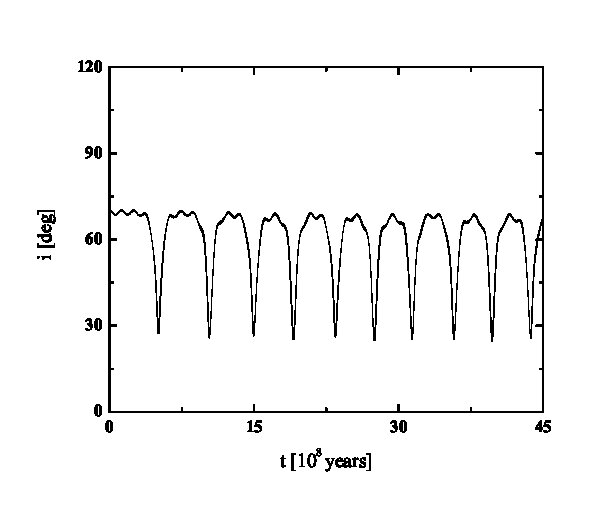 Figure 31