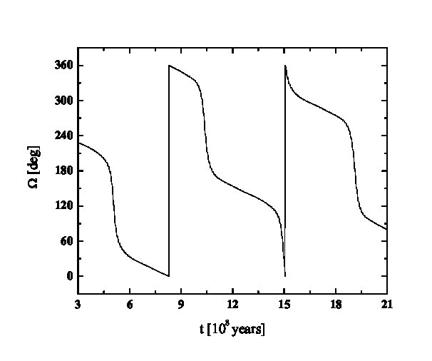 Figure 32