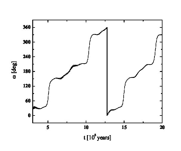 Figure 33