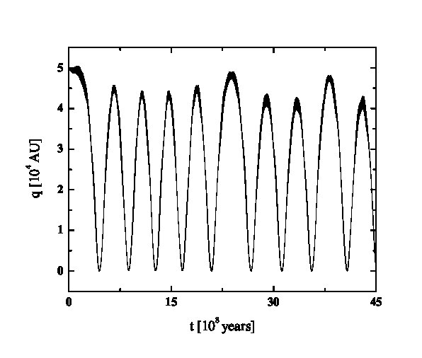 Figure 35
