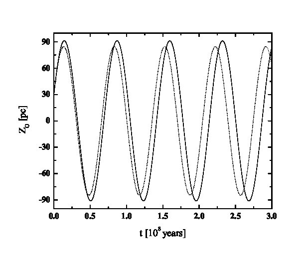 Figure 38