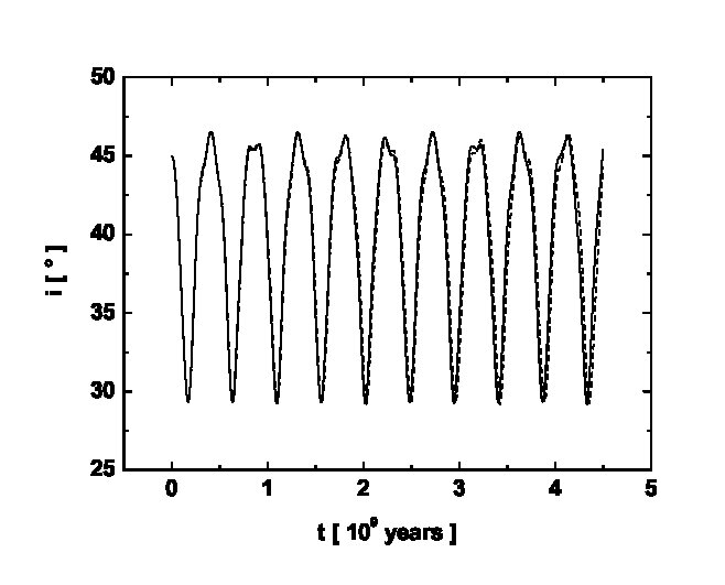 Figure 19