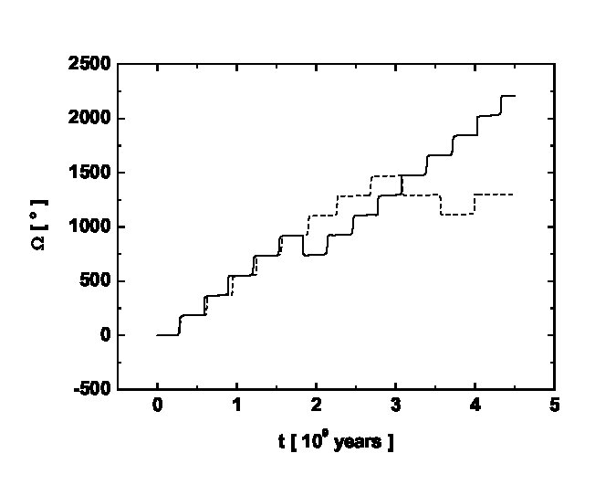 Figure 21