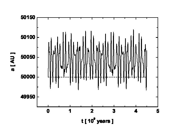 Figure 22