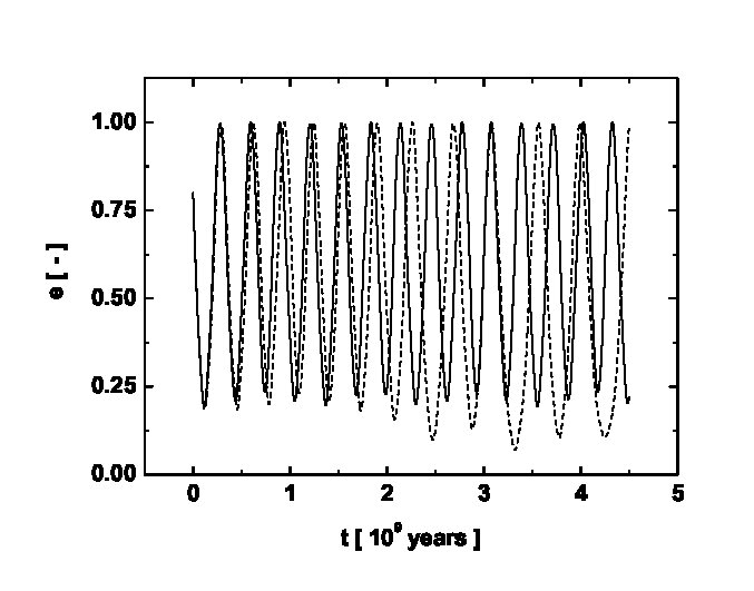 Figure 23