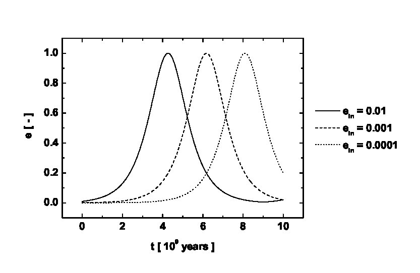 Figure 26