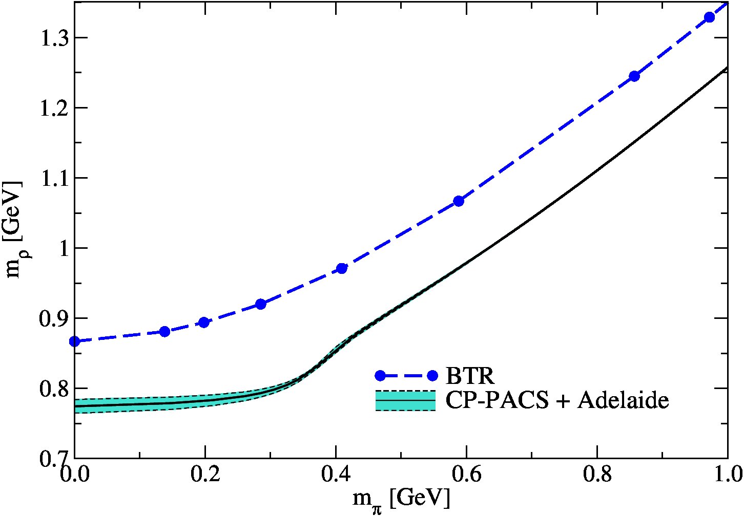 Figure 29