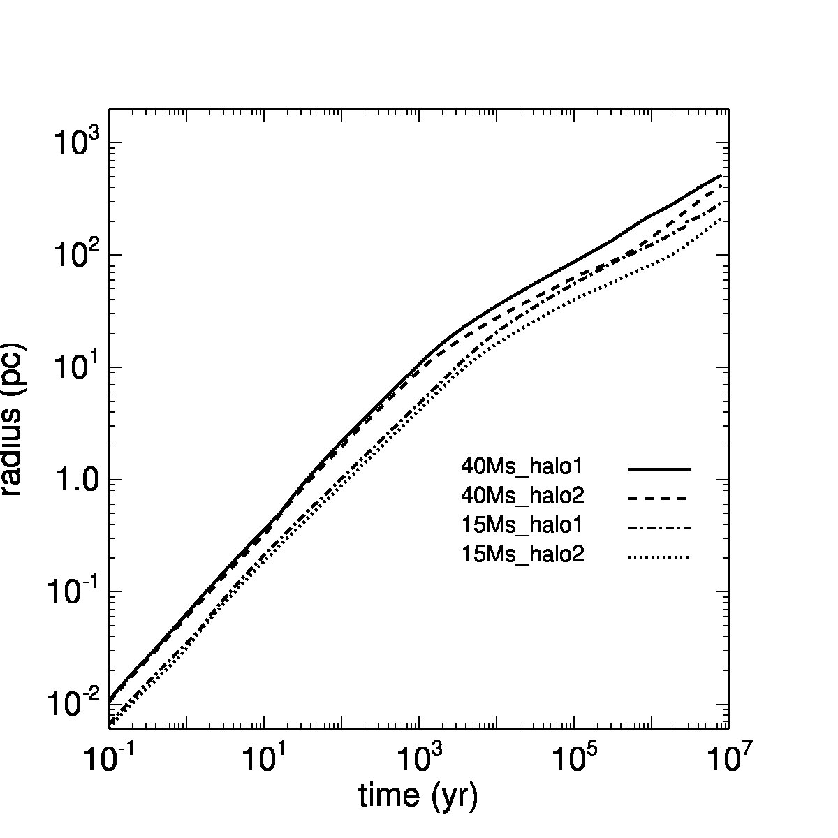 Figure 16