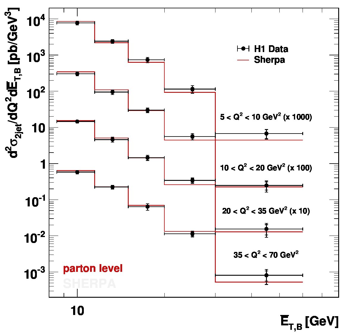 Figure 14