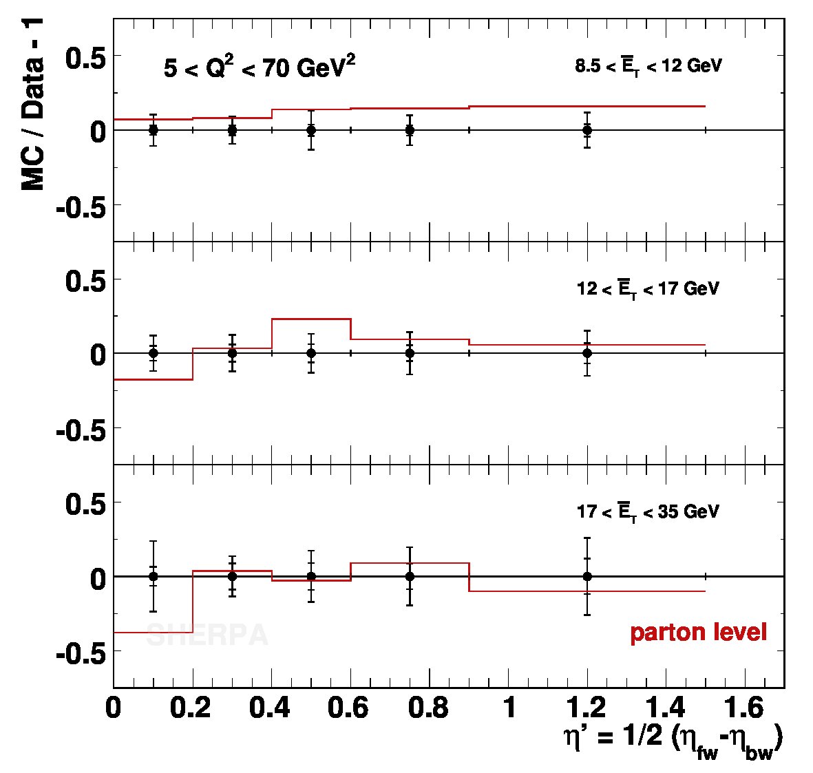 Figure 19