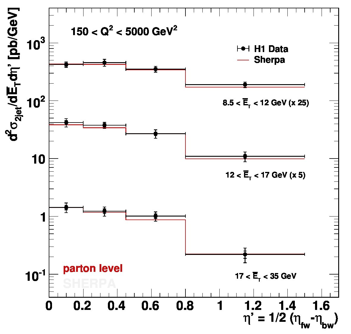 Figure 20