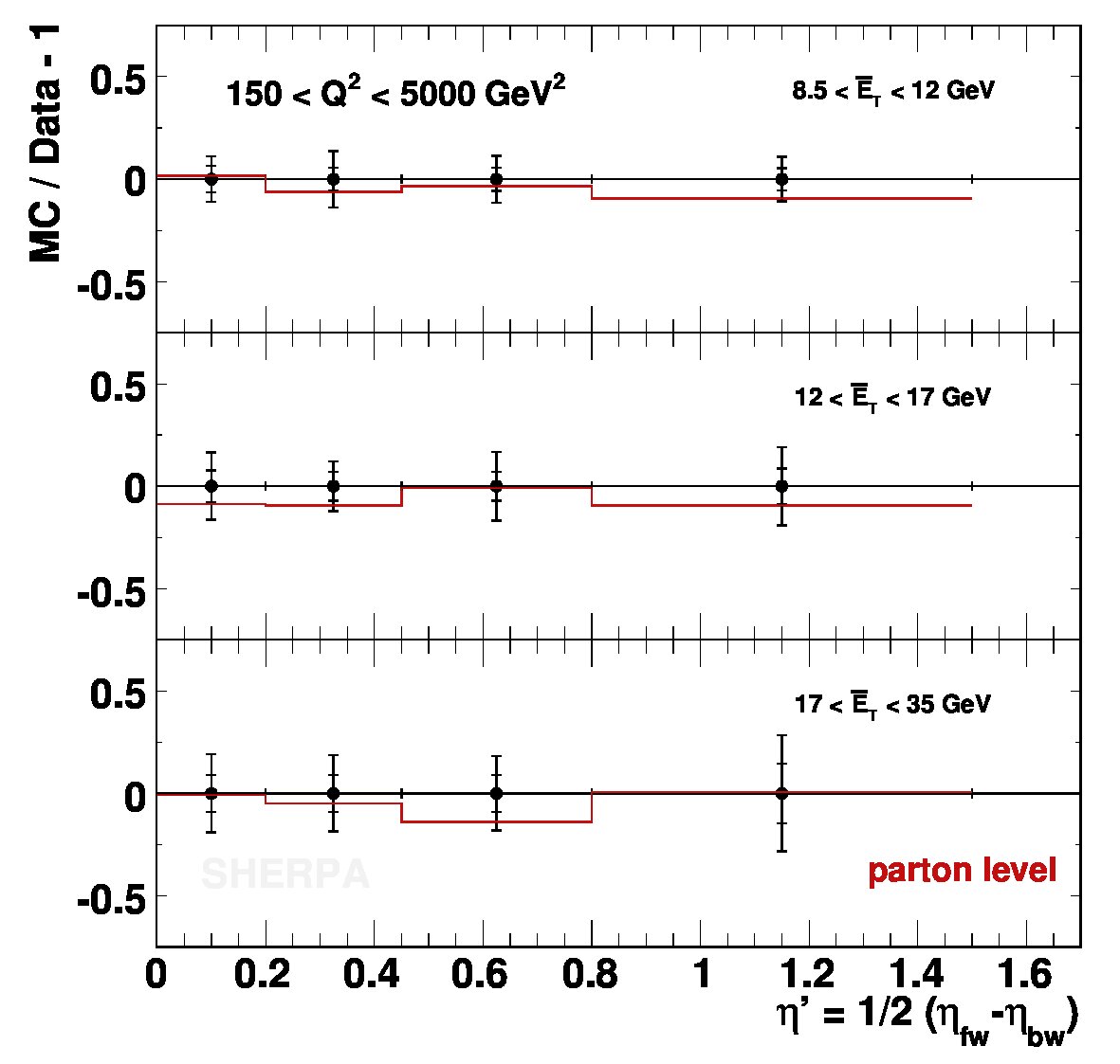 Figure 21