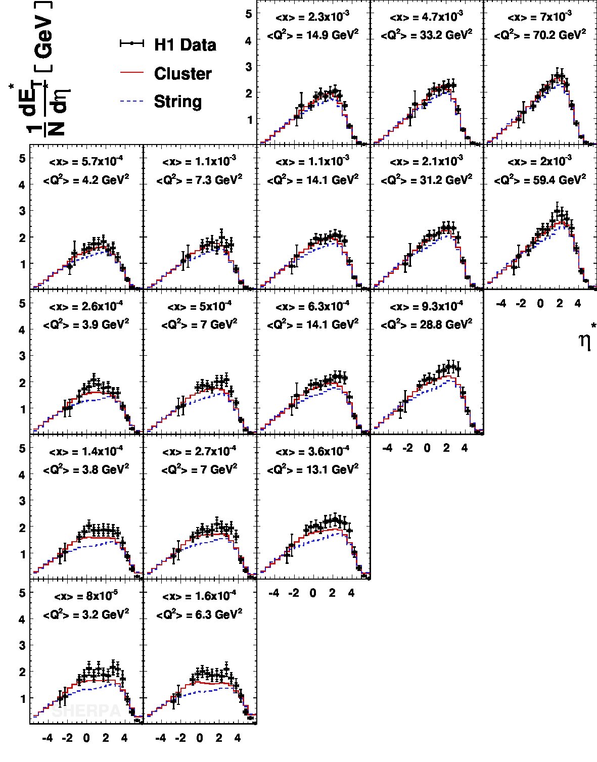 Figure 22