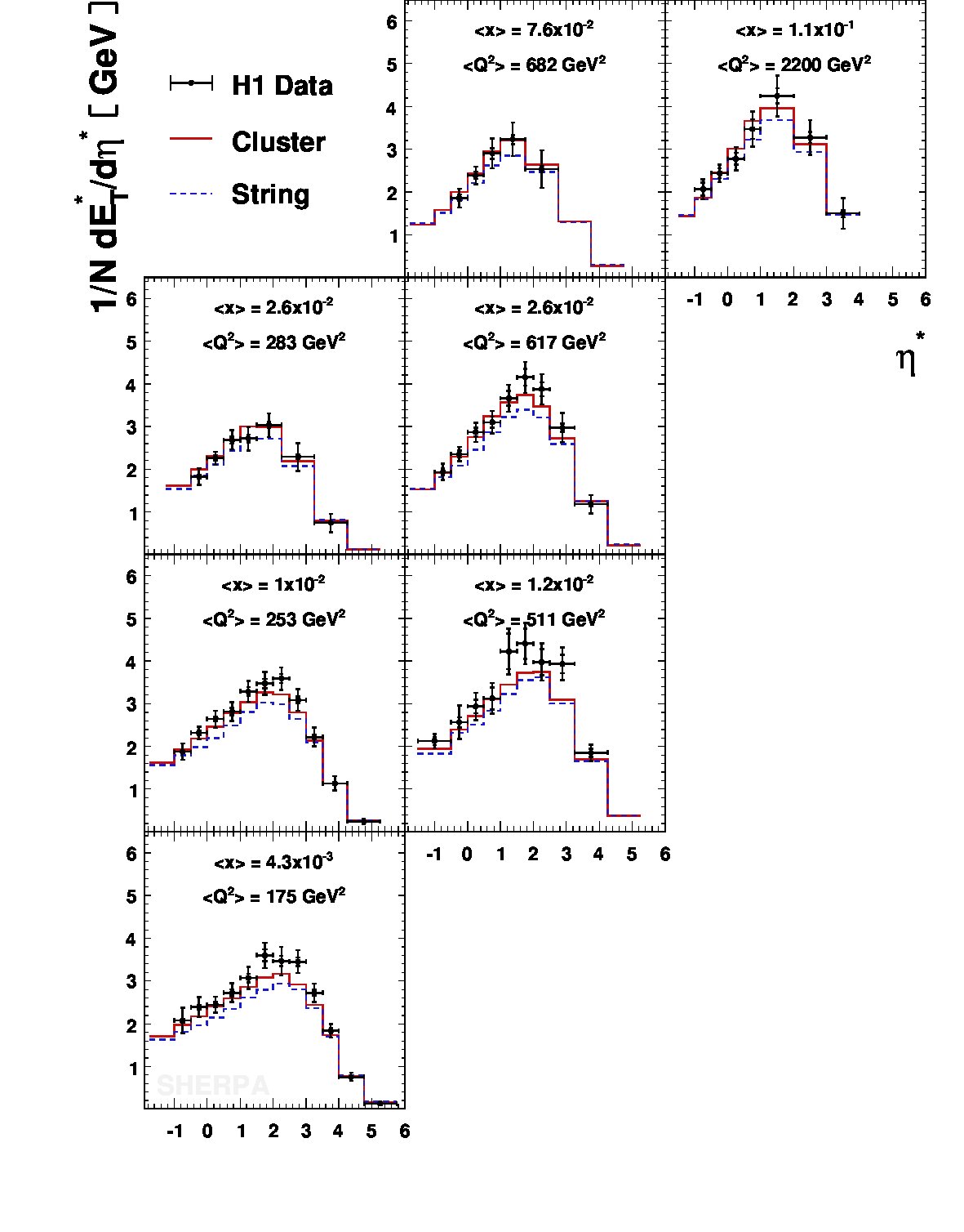 Figure 23