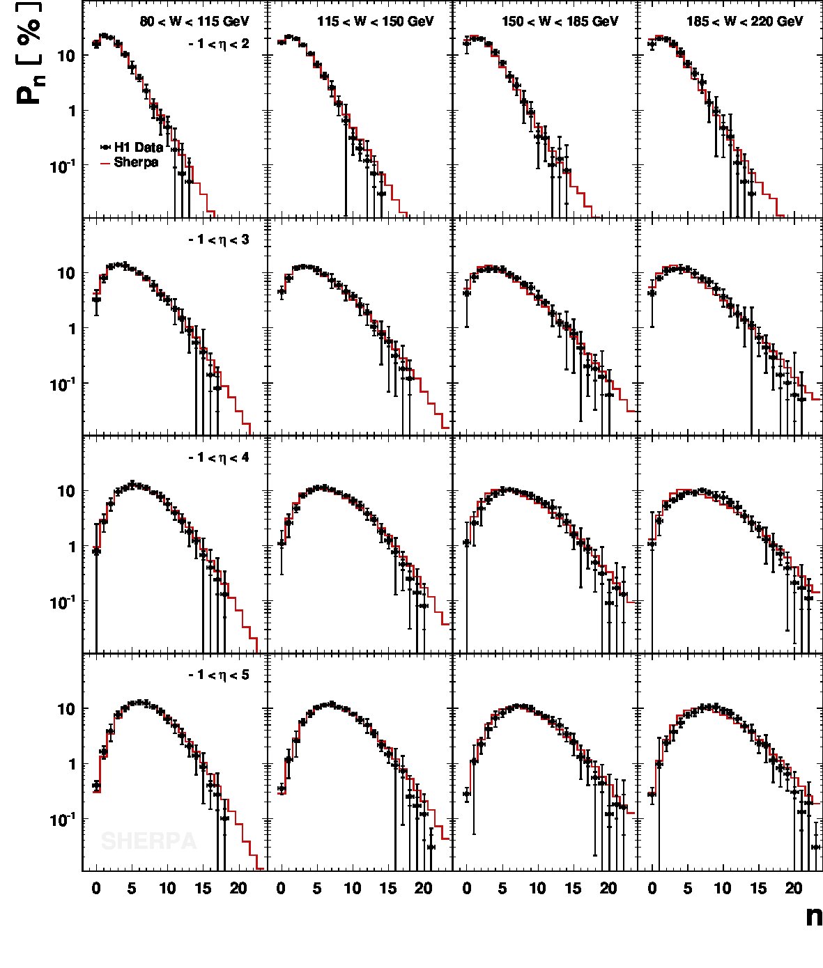 Figure 24