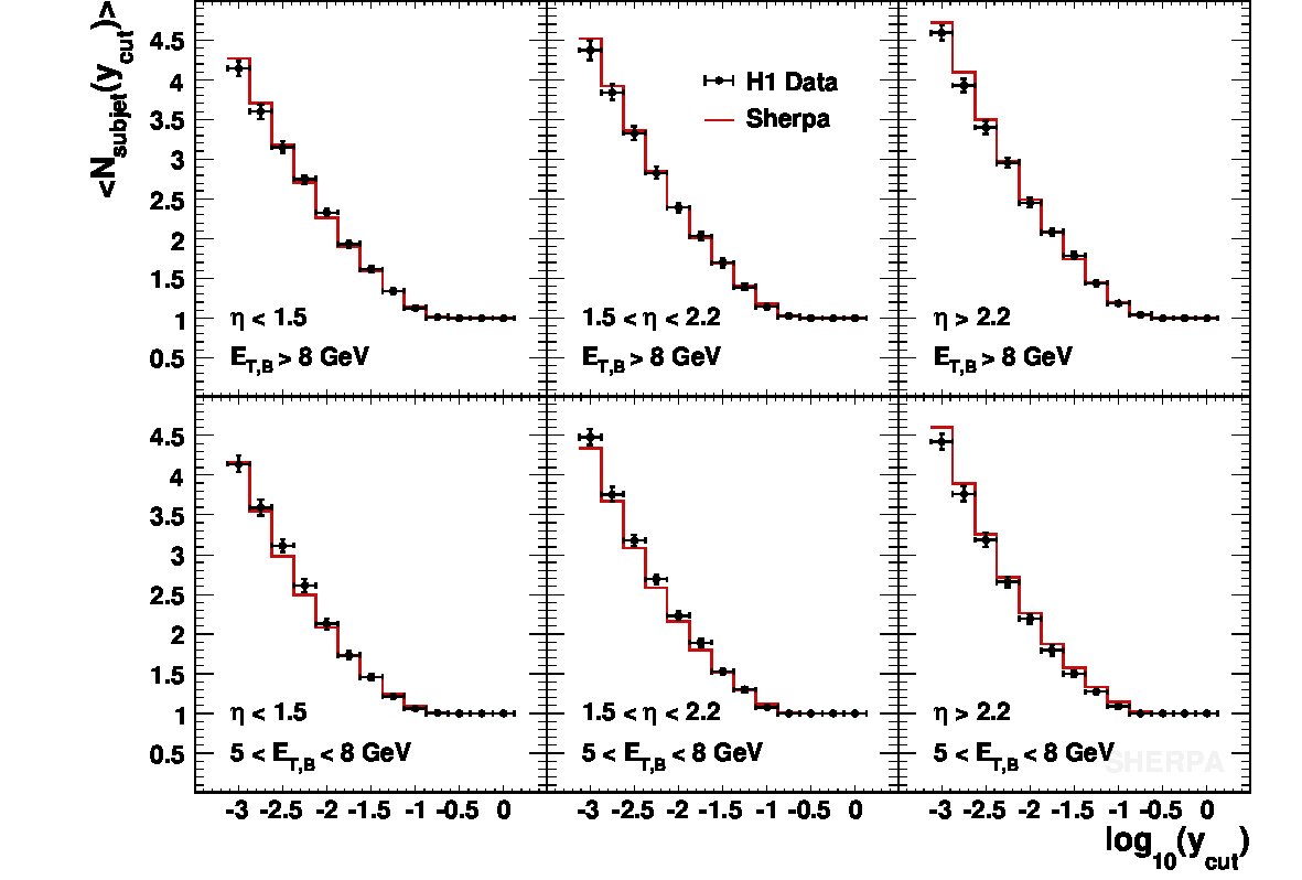 Figure 25