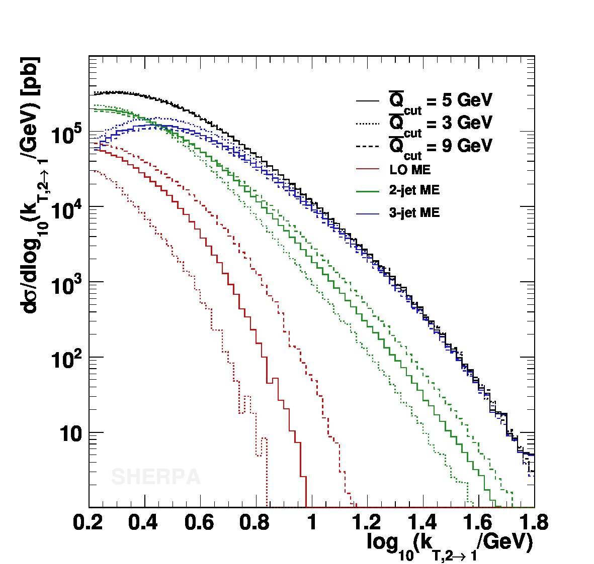 Figure 27
