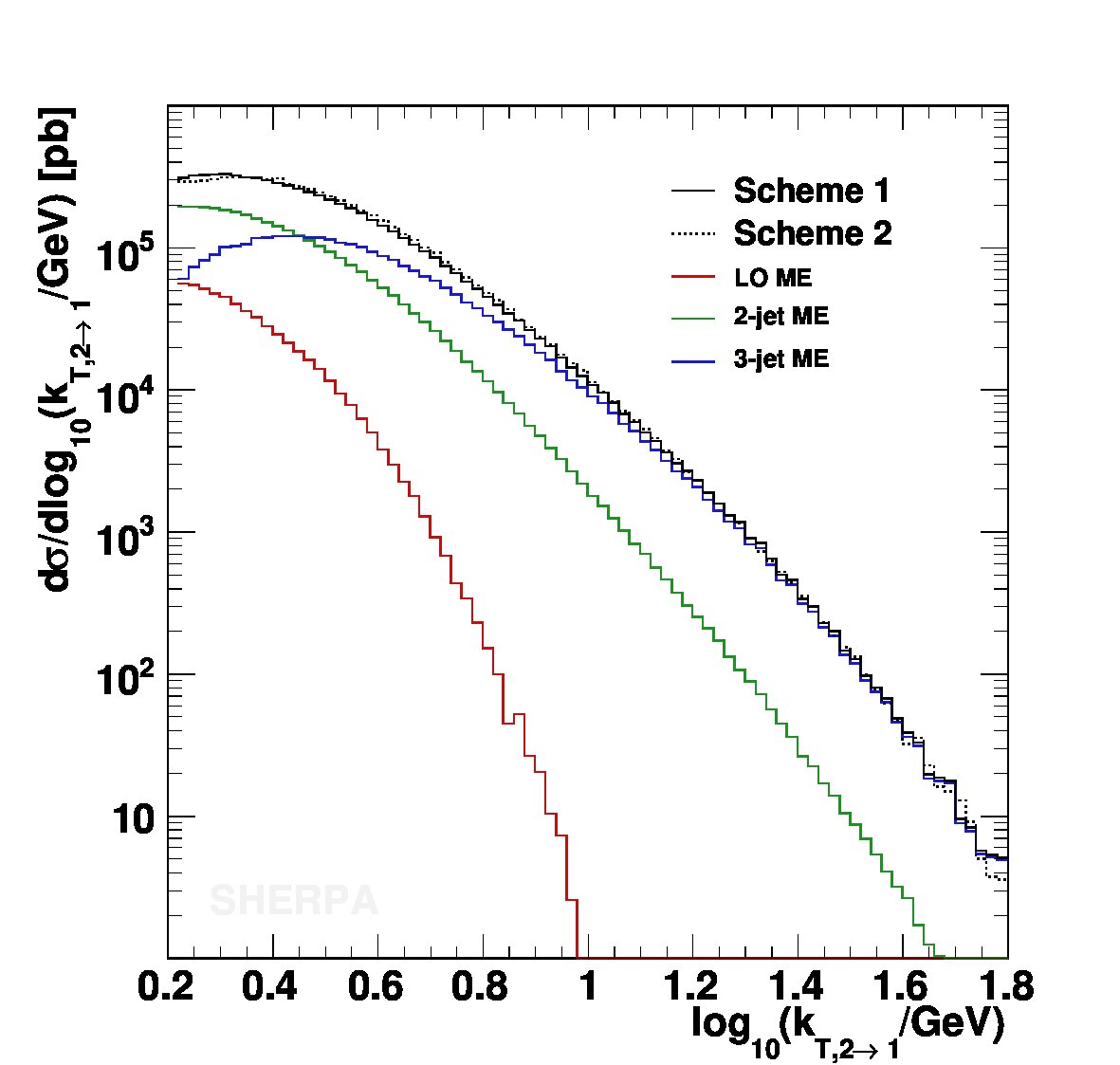 Figure 28