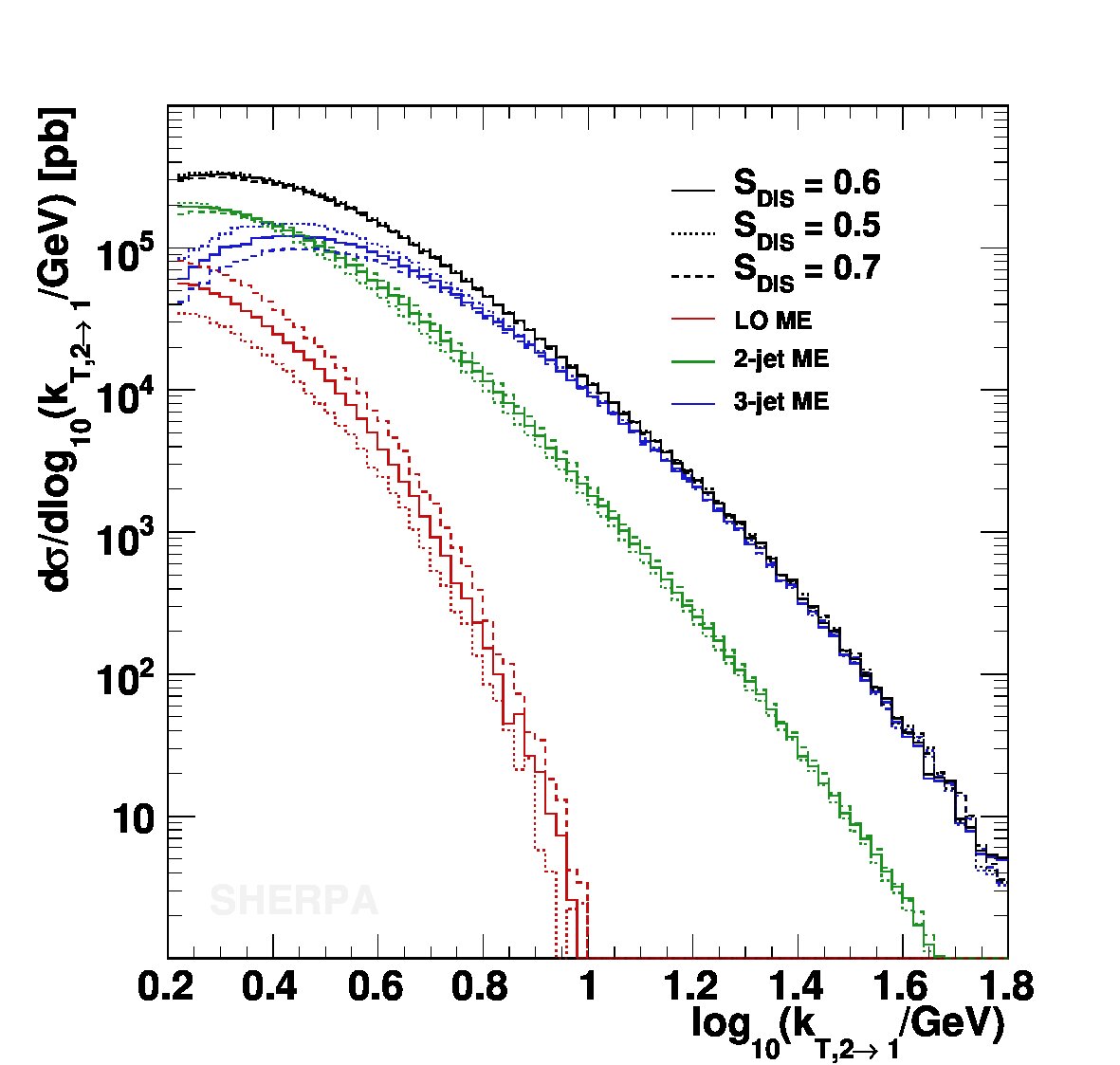 Figure 29