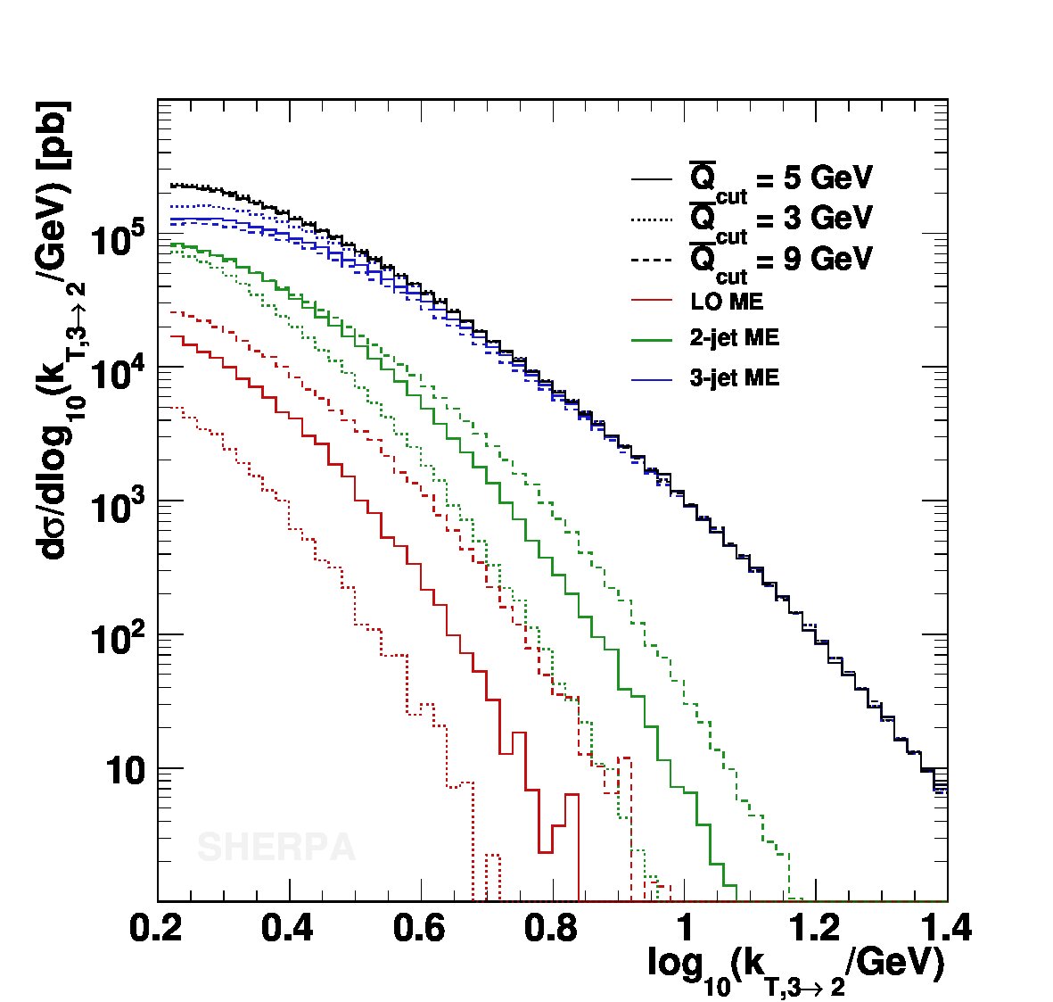 Figure 30