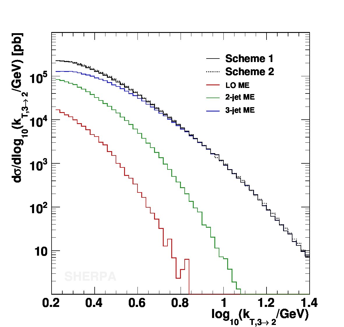 Figure 31