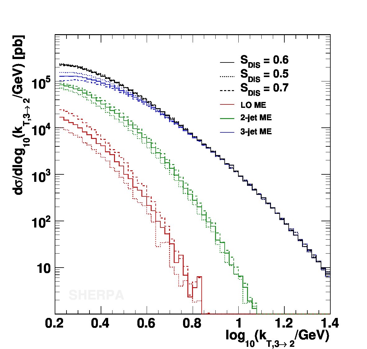 Figure 32