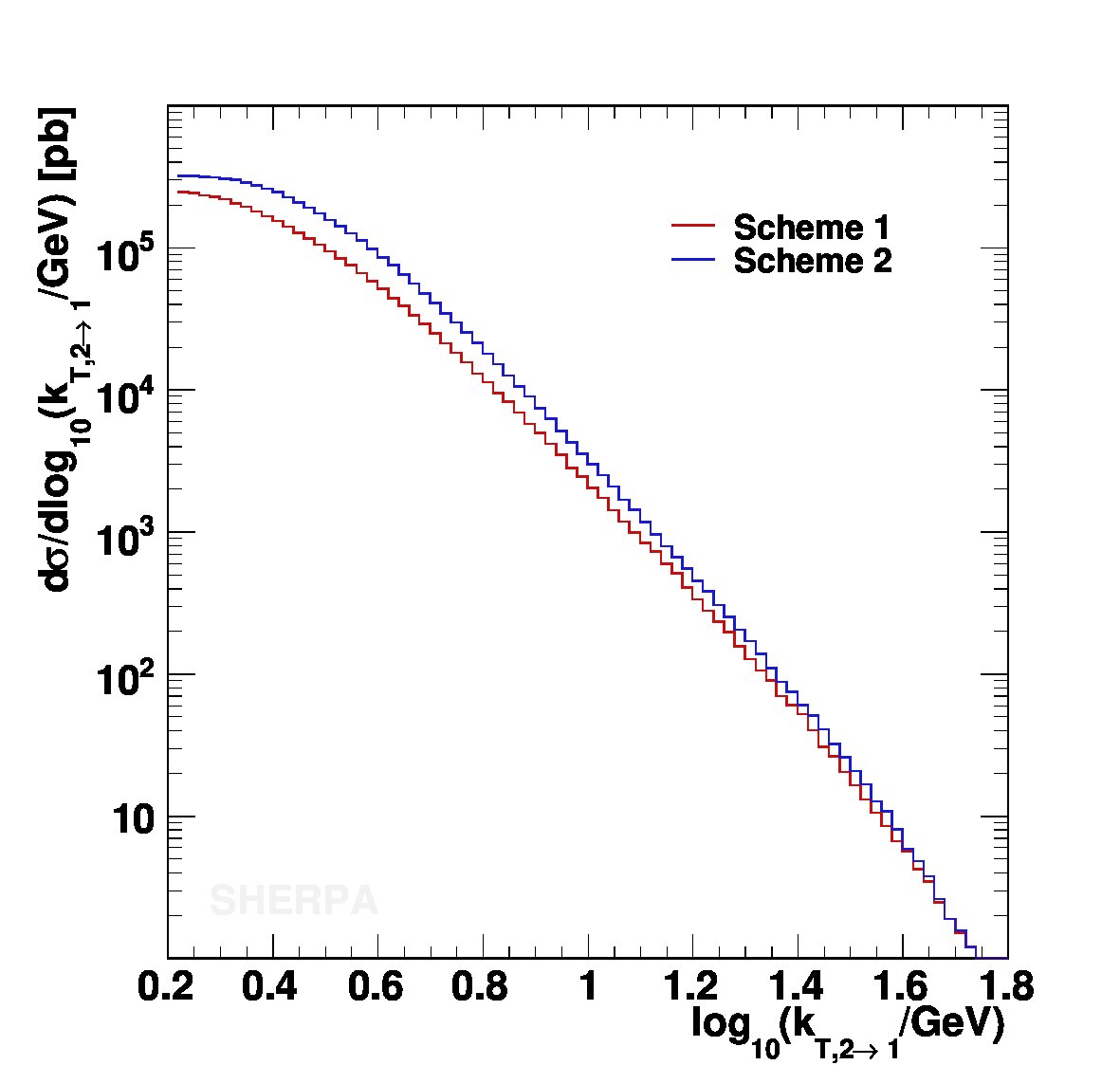 Figure 33