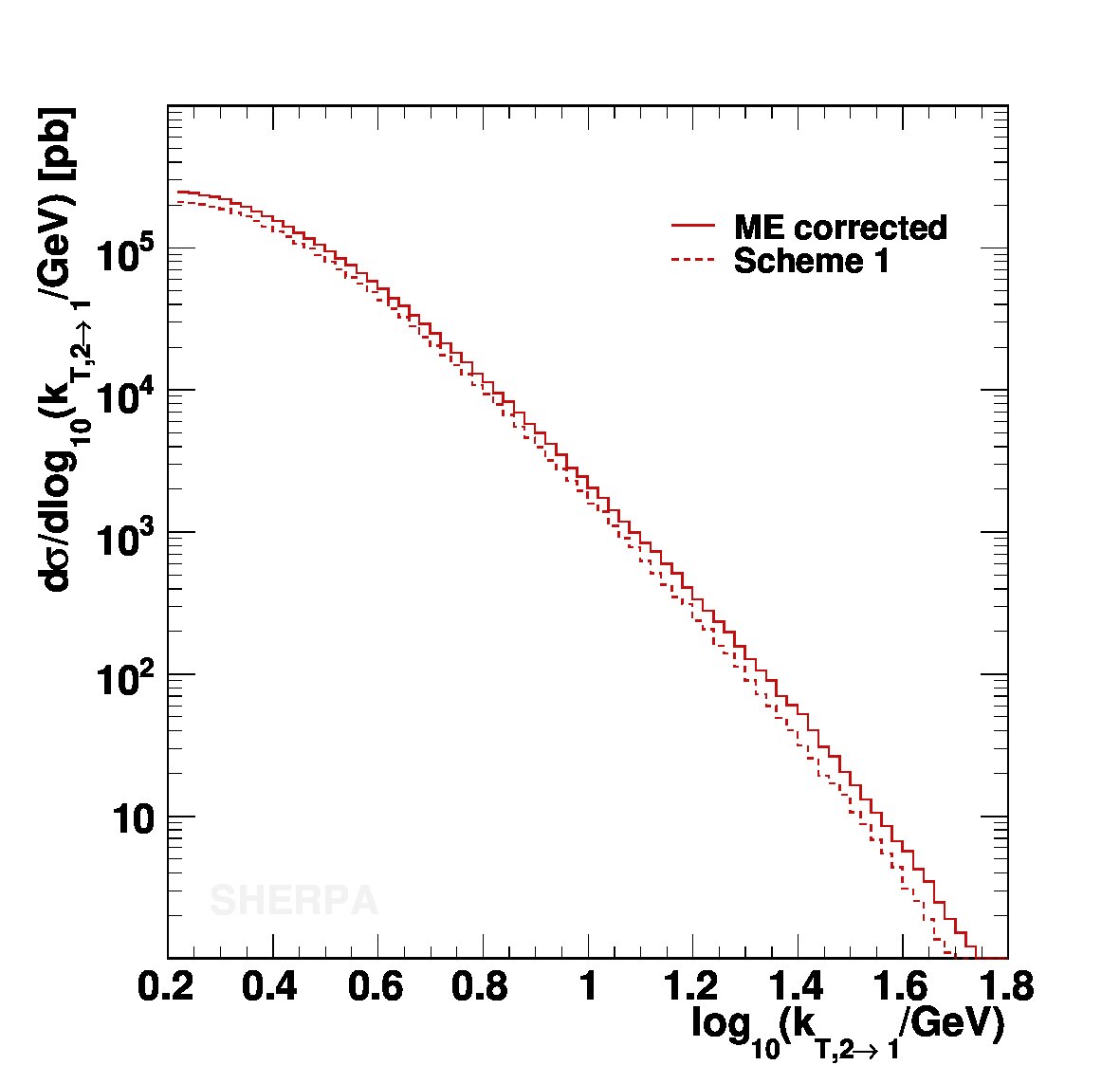 Figure 34