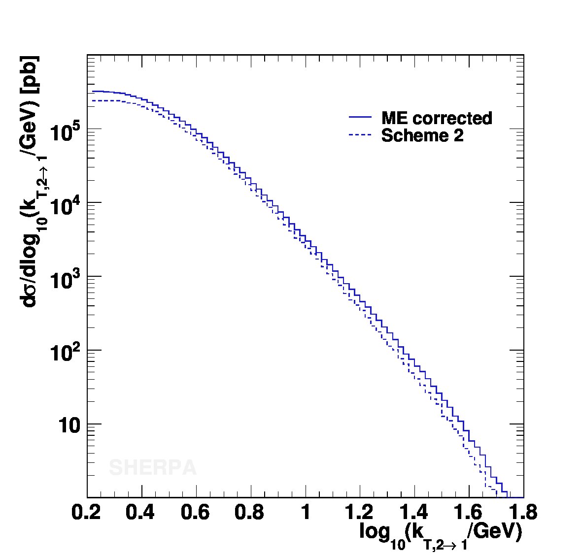 Figure 35