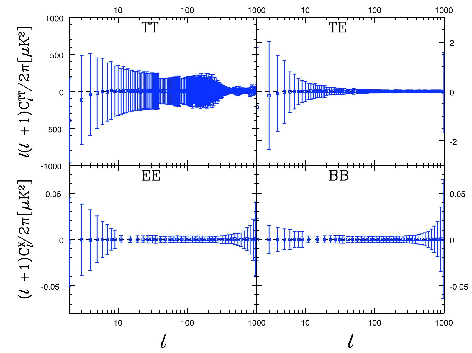 Figure 15