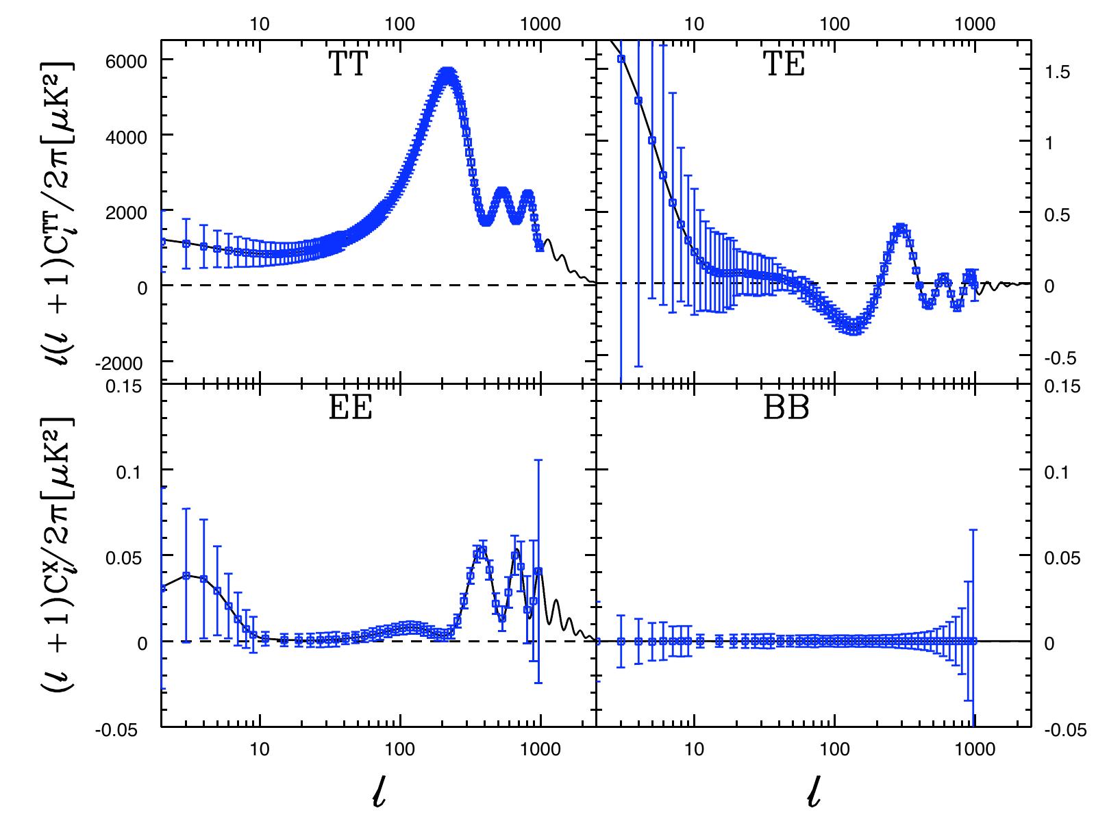 Figure 16