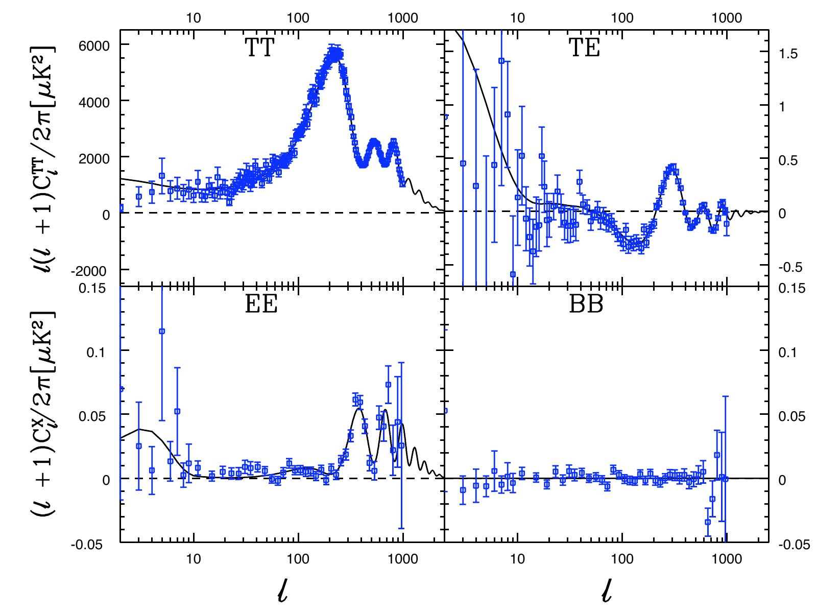 Figure 18