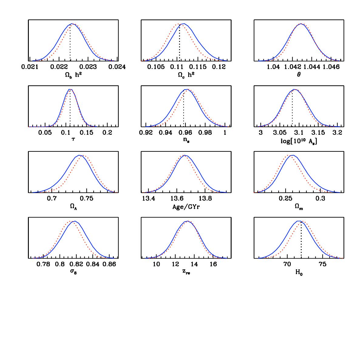 Figure 19