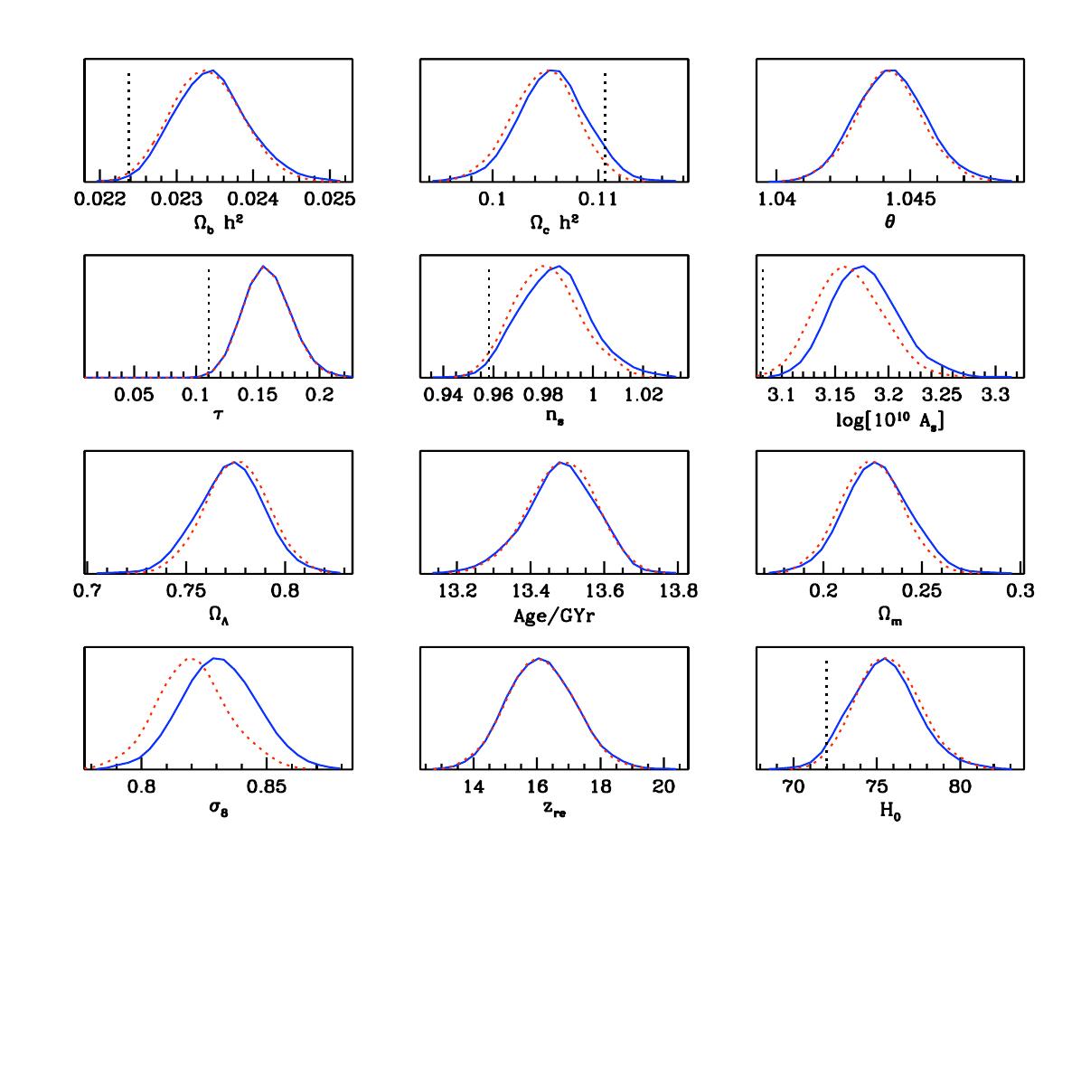 Figure 20