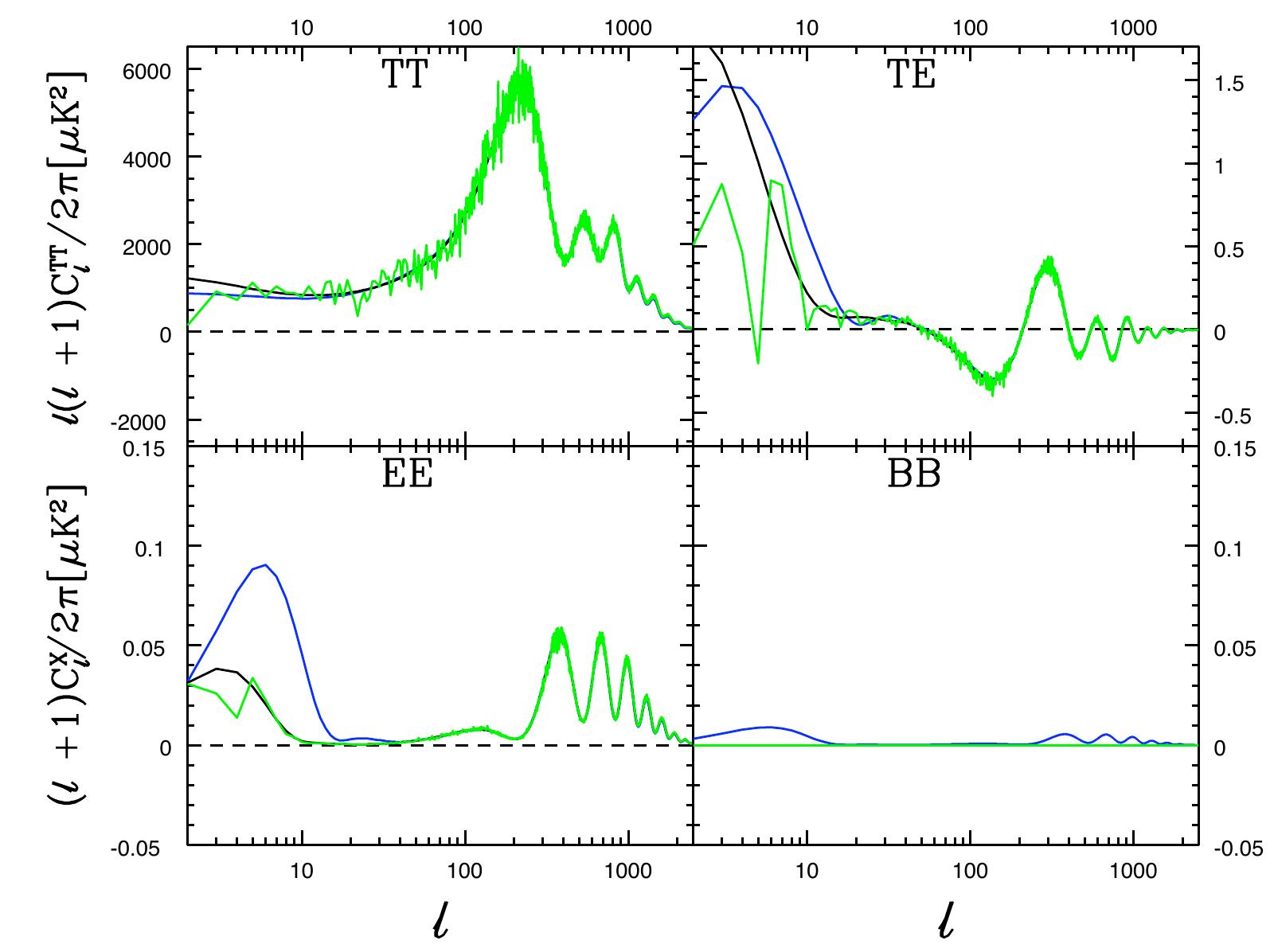 Figure 23
