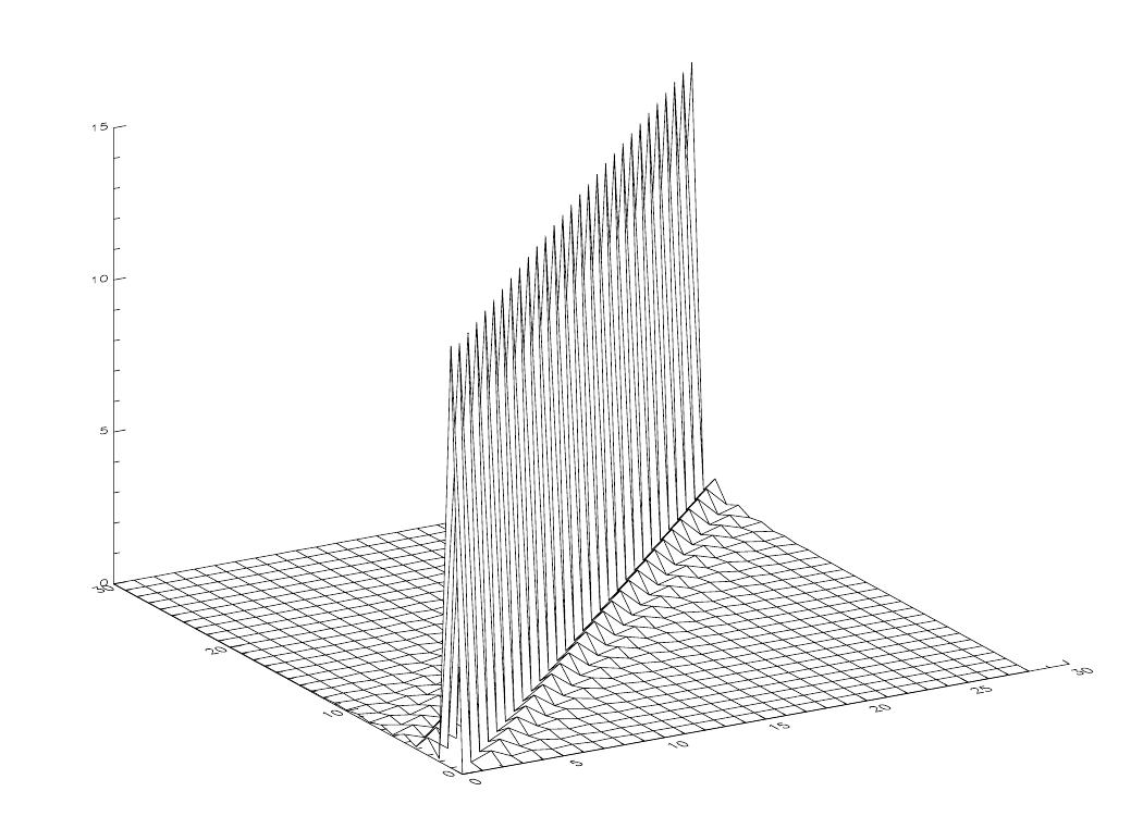 Figure 27
