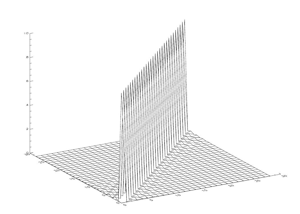 Figure 28
