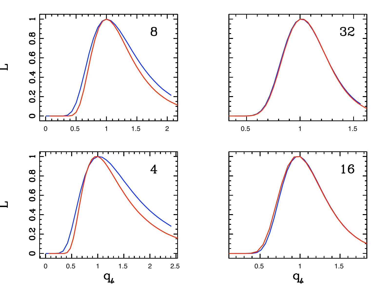 Figure 29