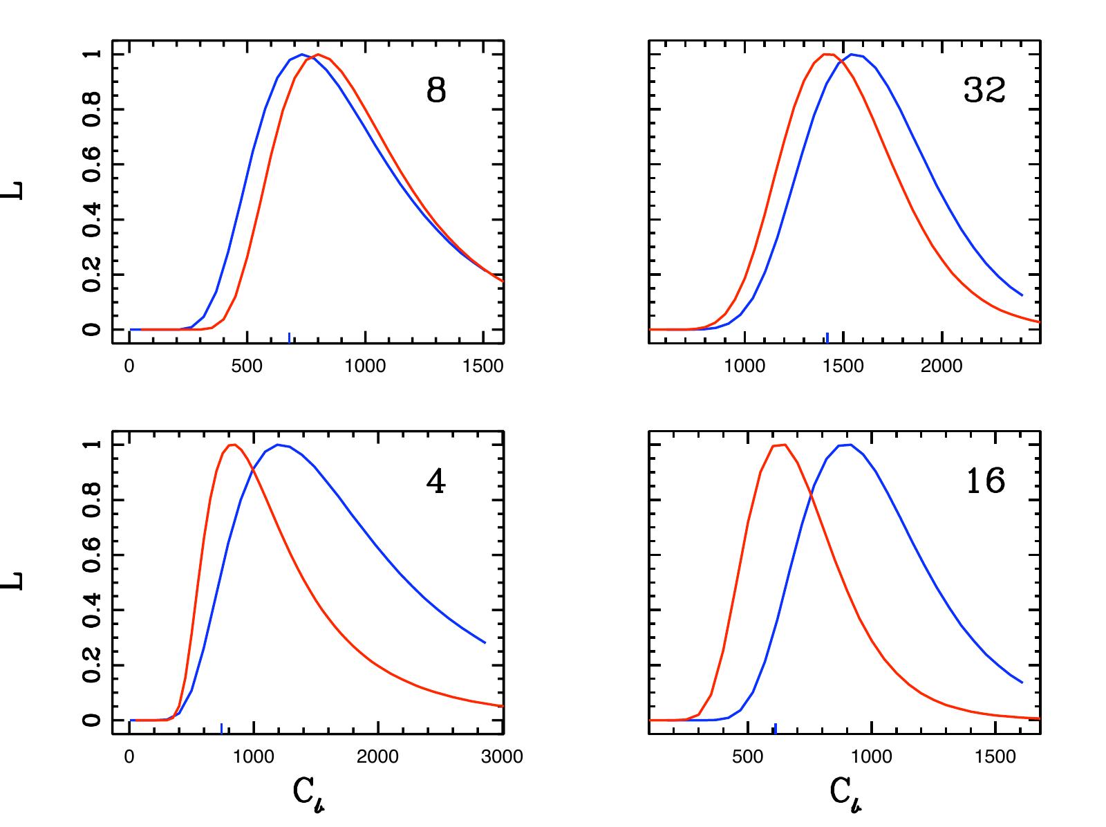 Figure 30