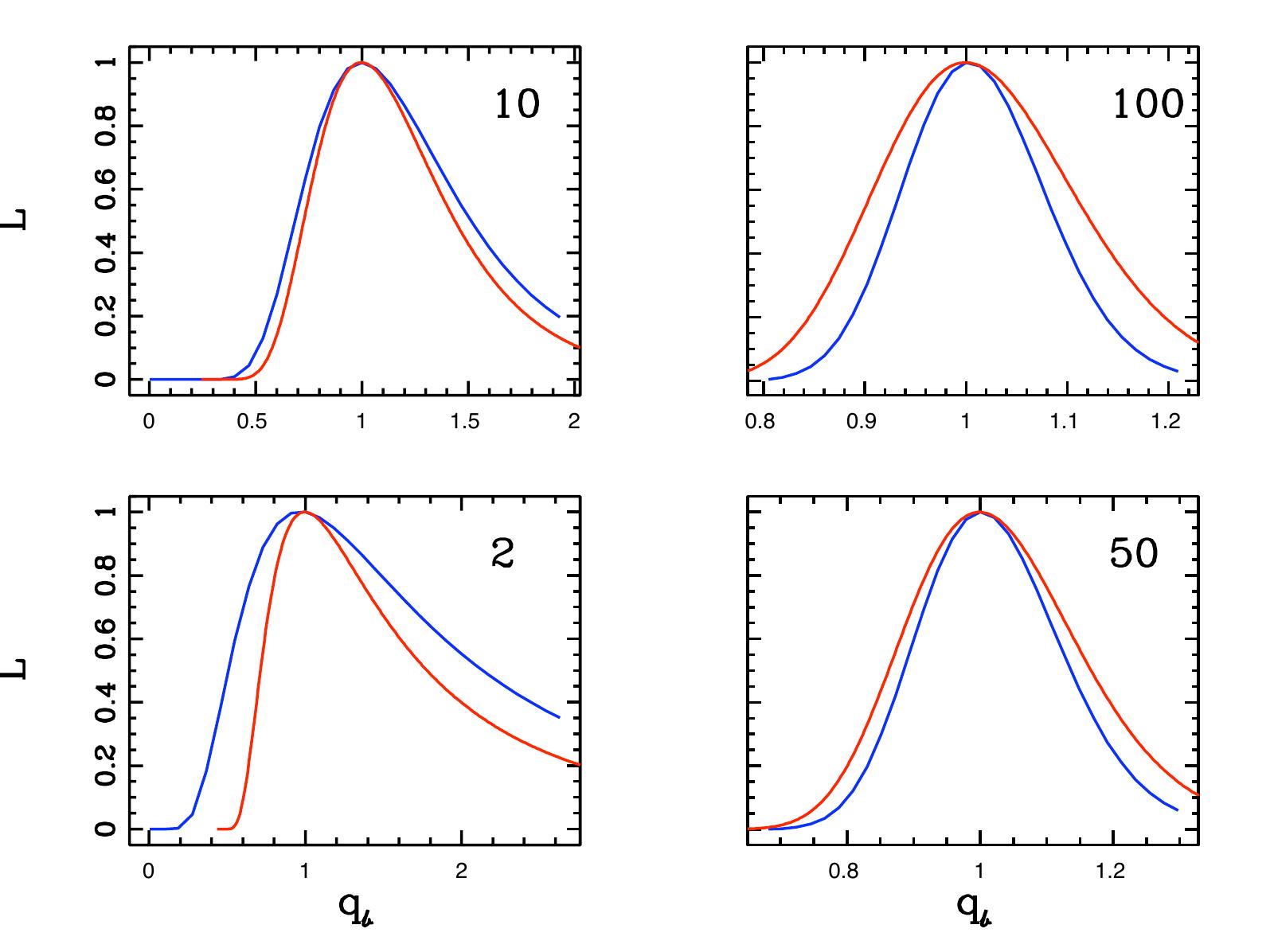 Figure 31