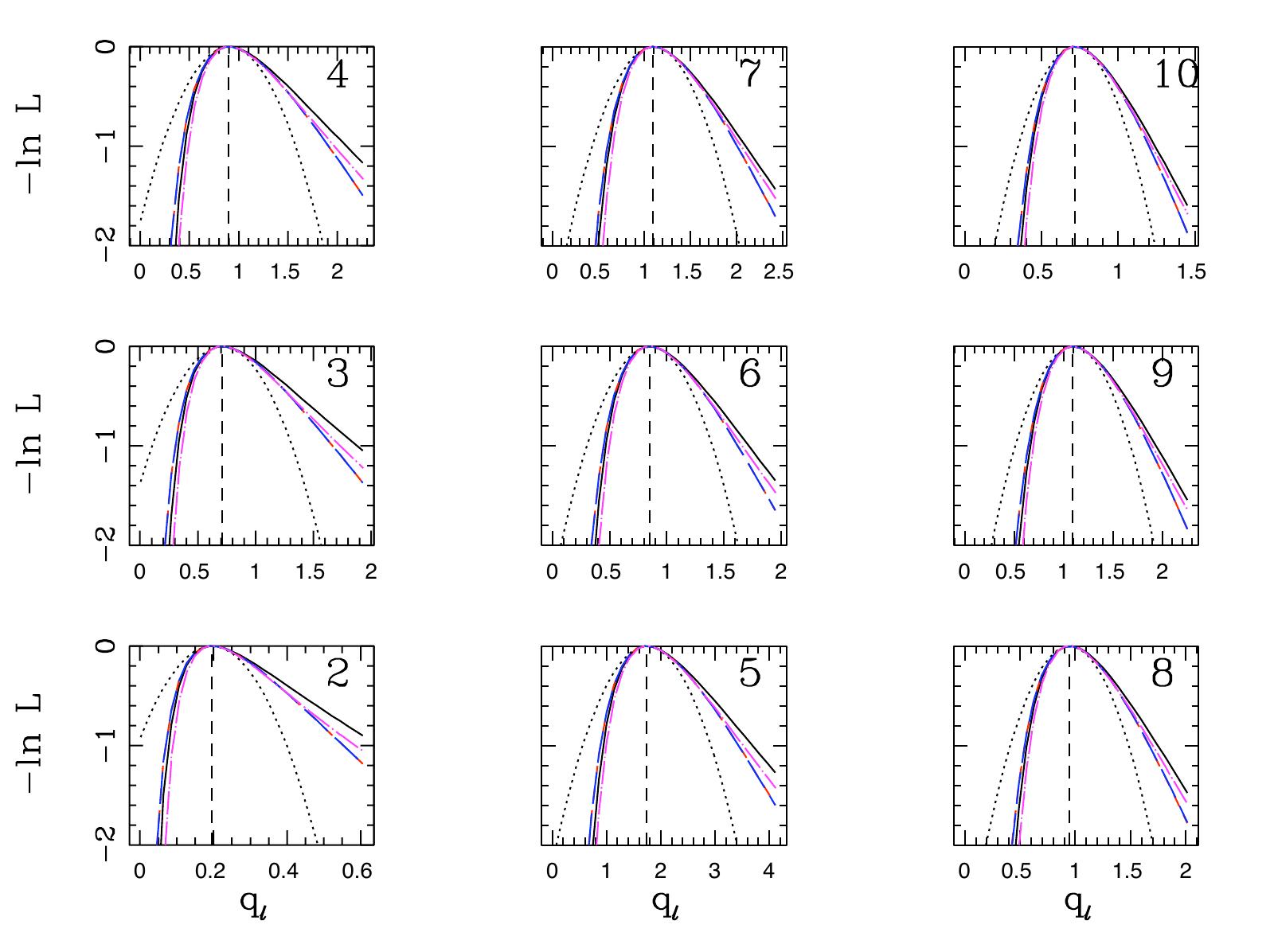 Figure 32