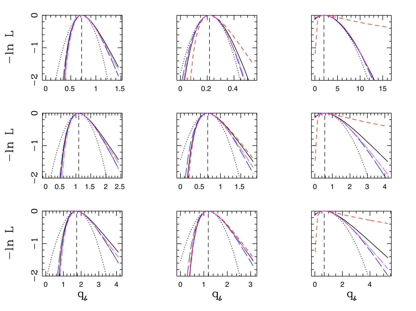 Figure 33