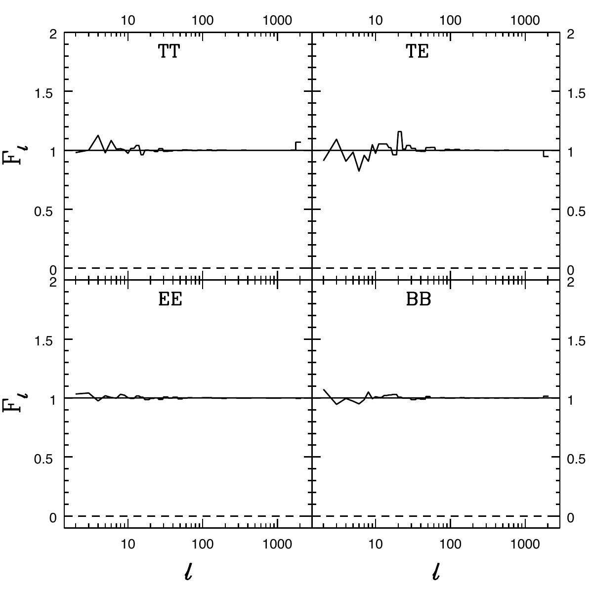 Figure 34