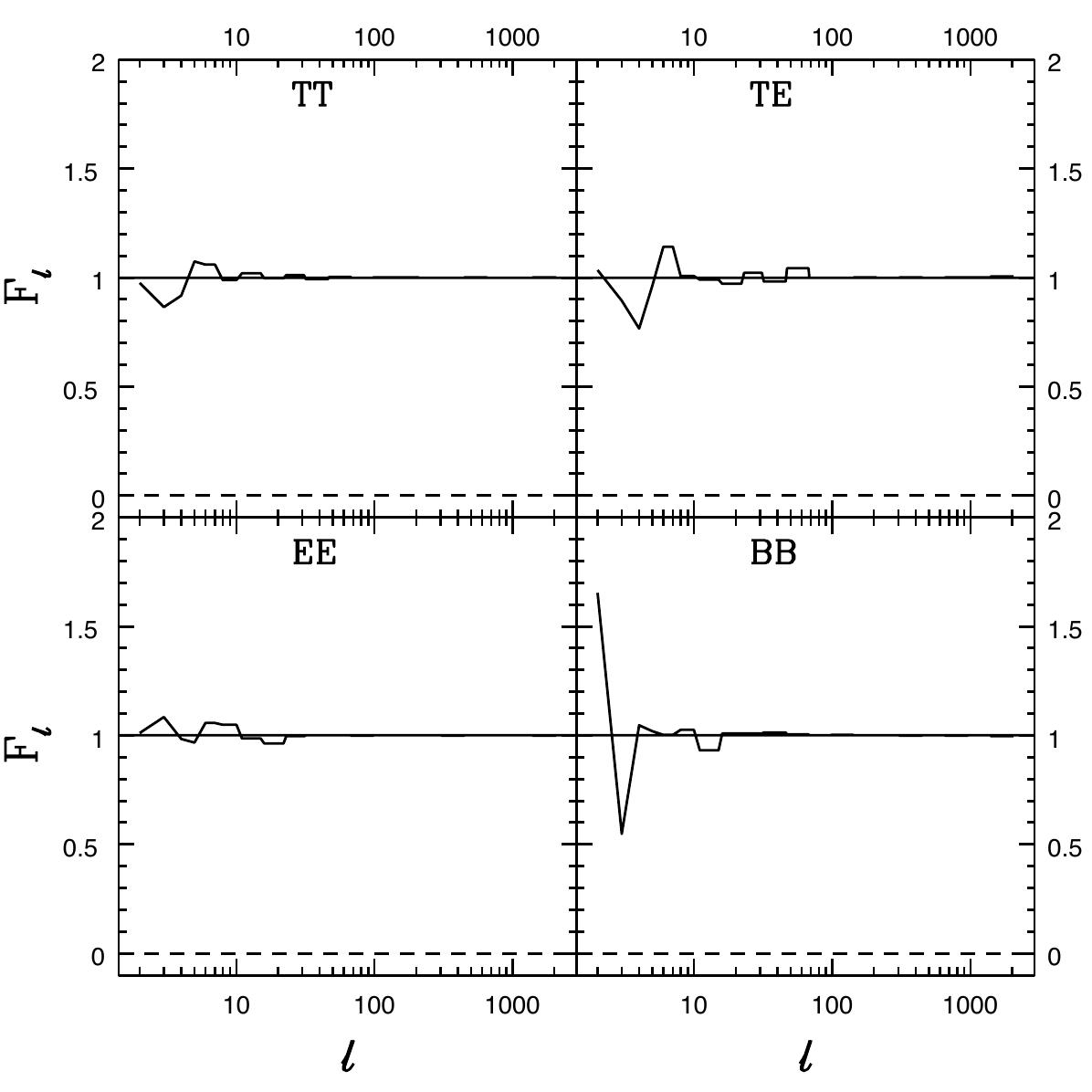 Figure 35