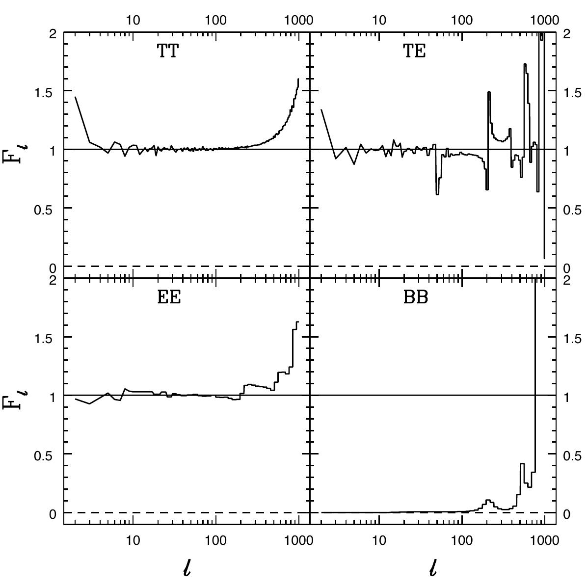 Figure 36