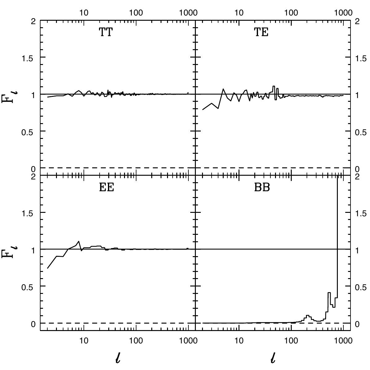 Figure 37