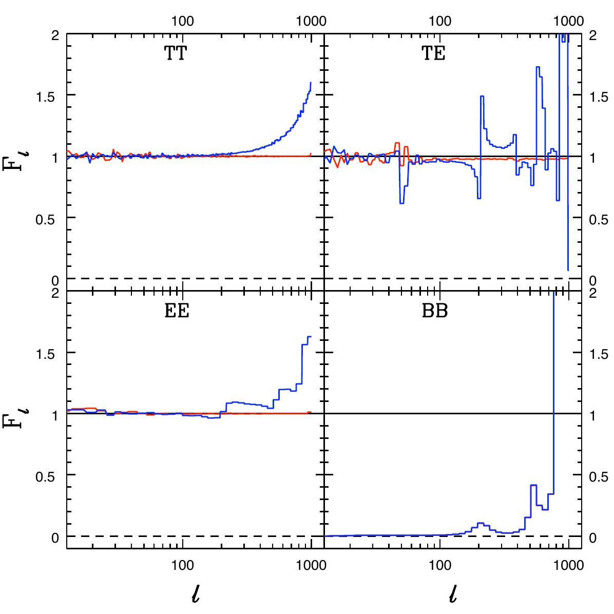 Figure 38