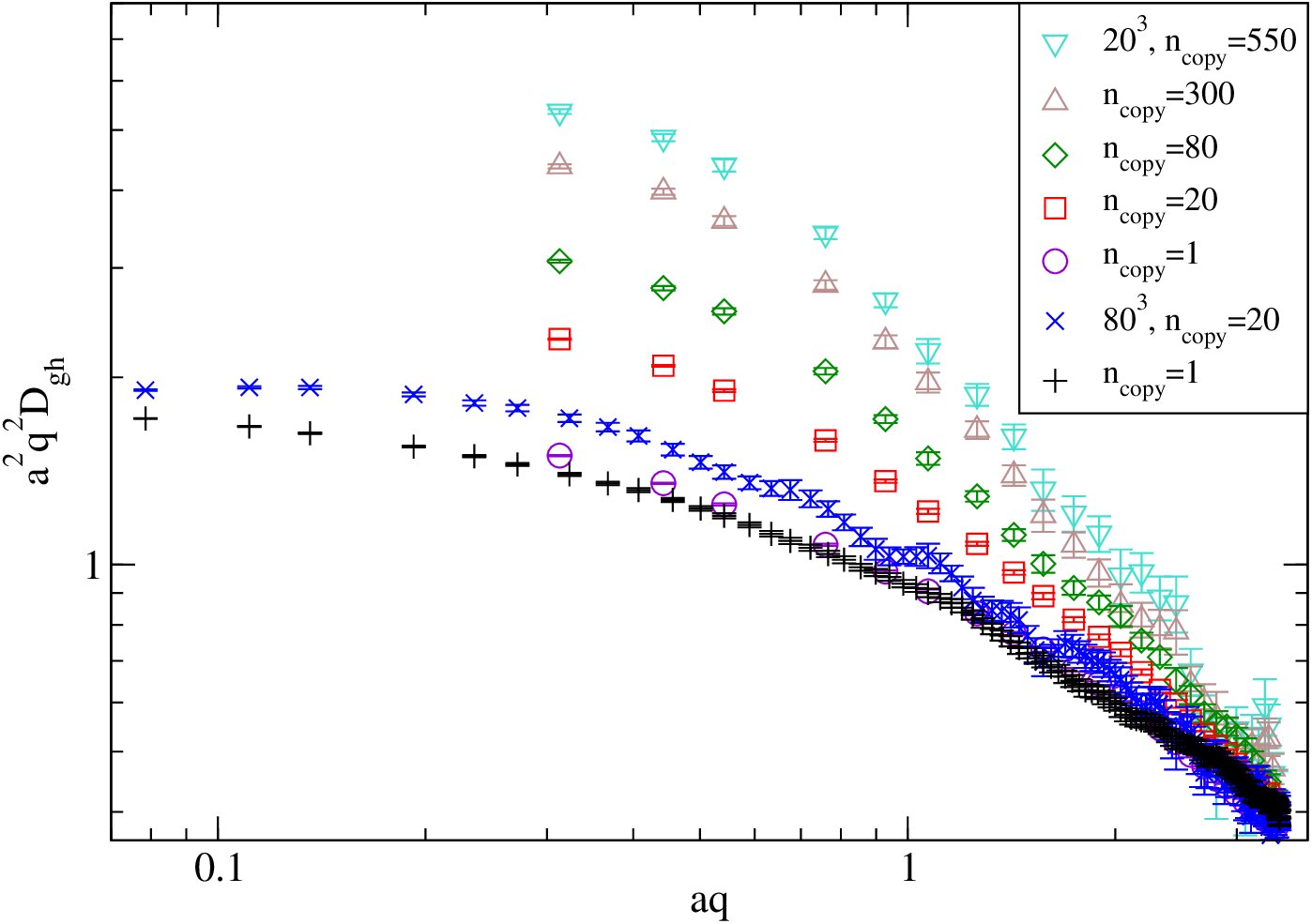 Figure 14